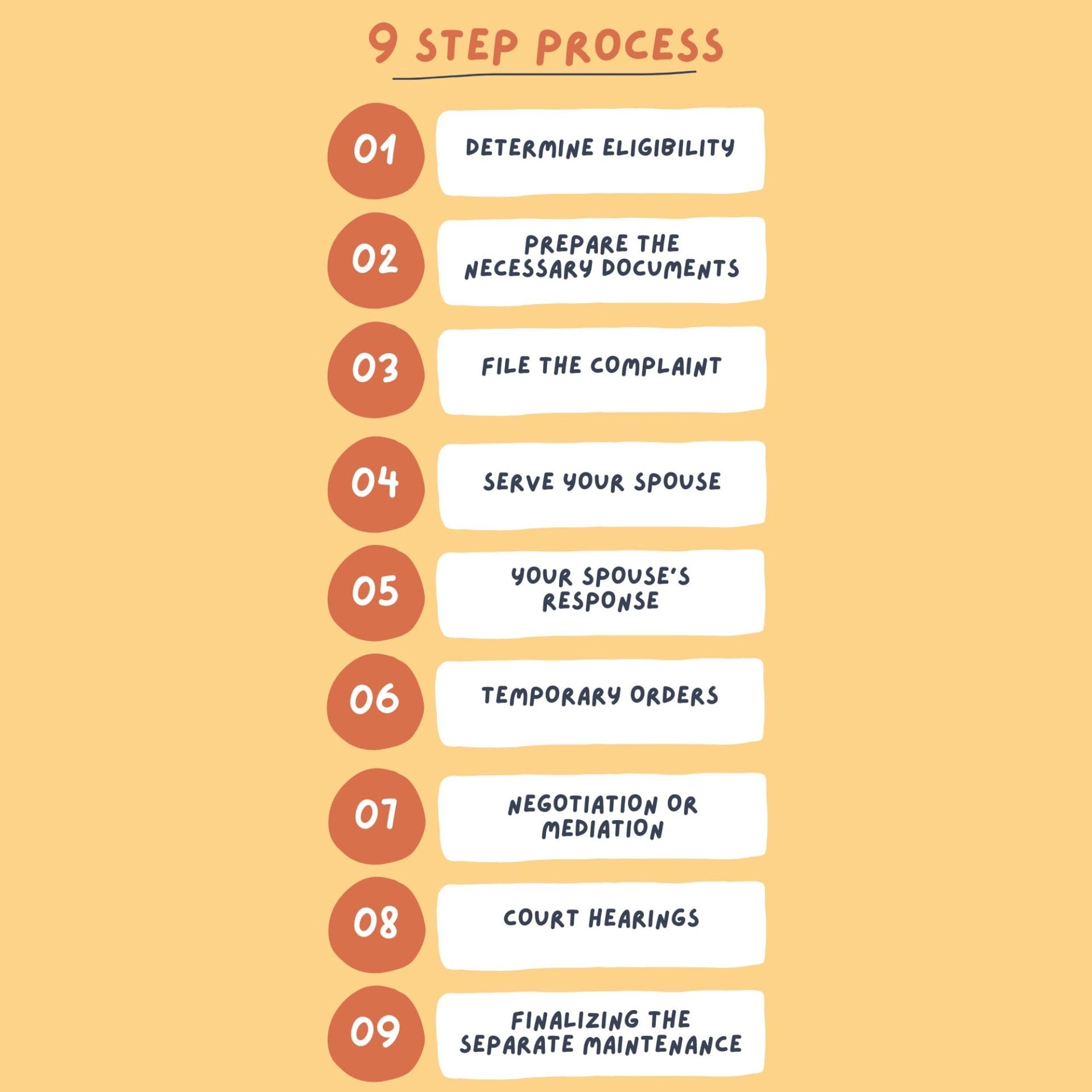 9 Step Process For Filing Separate Maintenance in Michigan