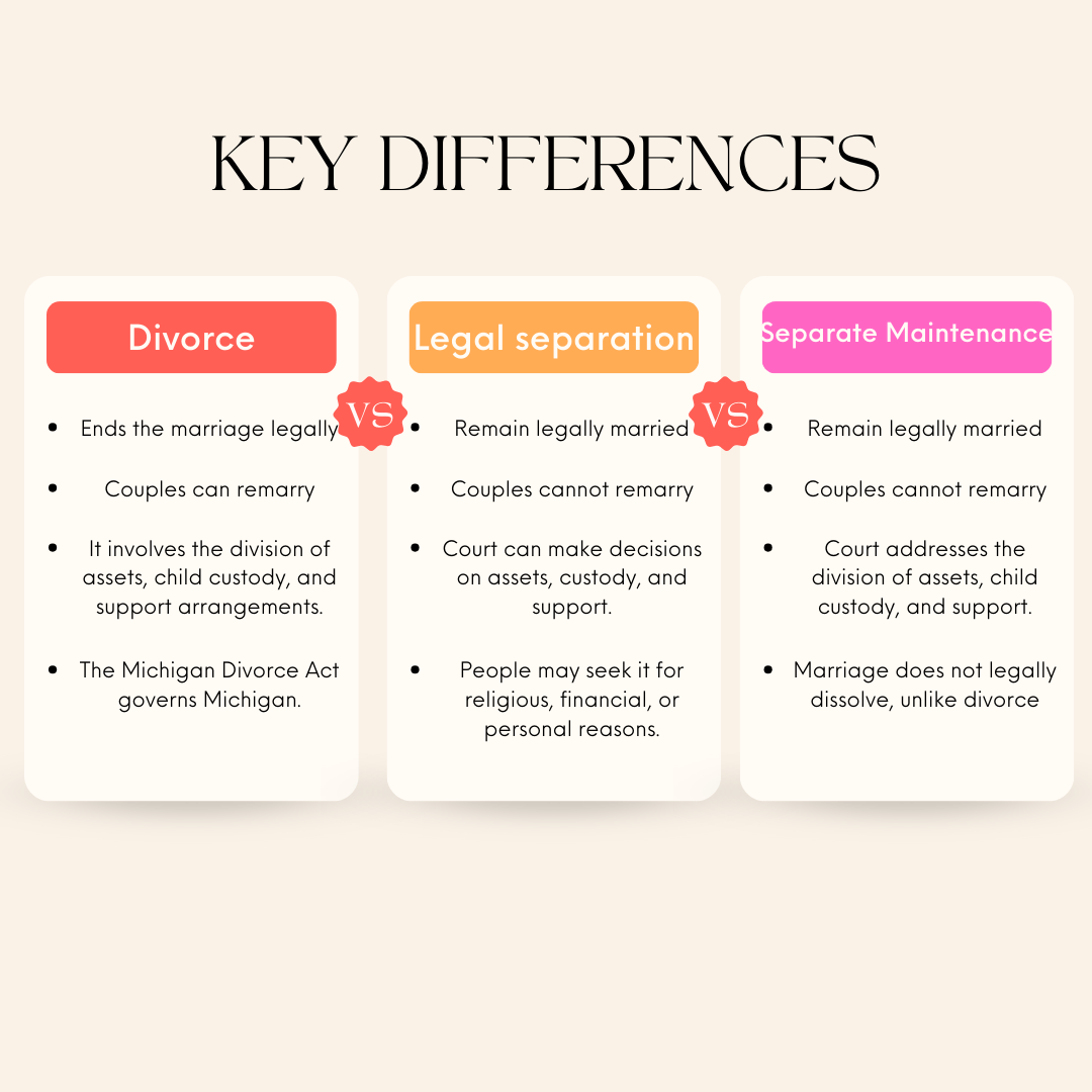 Key Differences Divorce, Legal Separation, and Separate Maintenance